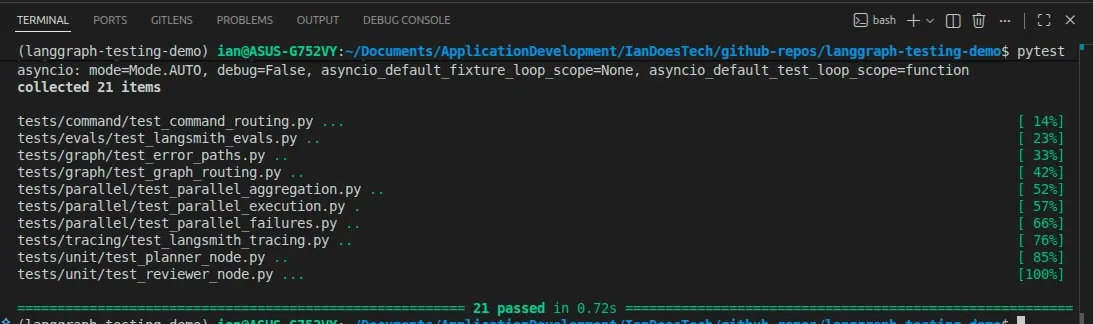 Pytest results